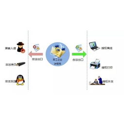 深圳天銳綠盾 軍工行業(yè)信息安全與數(shù)據(jù)加密軟件解決方案